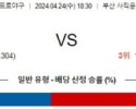 4월24일 롯데 SSG KBO프로야구분석 국내스포츠