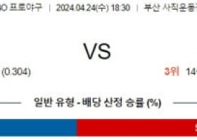 4월24일 롯데 SSG KBO프로야구분석 국내스포츠