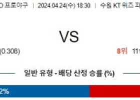 4월24일 KT 한화 KBO프로야구분석 국내스포츠