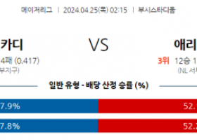 4월25일 St루이스 vs 애리조나 mlb 스포츠분석