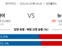 4월25일 샌프란시스코 vs 뉴욕메츠 mlb 스포츠분석