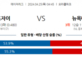 4월25일 샌프란시스코 vs 뉴욕메츠 mlb 스포츠분석