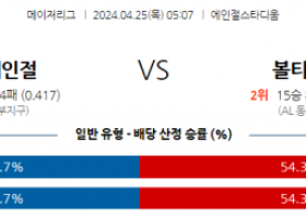 4월25일 LA에인절스 vs 볼티모어 mlb 스포츠분석