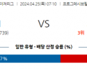 4월25일 클리블랜드 vs 보스턴 mlb 스포츠분석