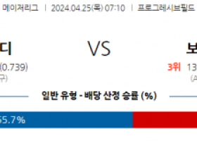 4월25일 클리블랜드 vs 보스턴 mlb 스포츠분석