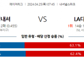 4월25일 워싱턴 vs LA다저스 mlb 스포츠분석