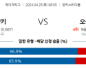 4월25일 뉴욕양키스 vs 오클랜드 mlb 스포츠분석