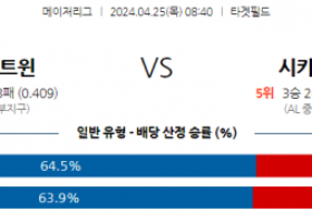 4월25일 미네소타 vs 시카고W mlb 스포츠분석