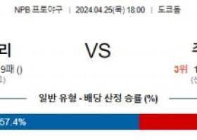 4월25일 요미우리 주니치 NPB프로야구분석 해외스포츠