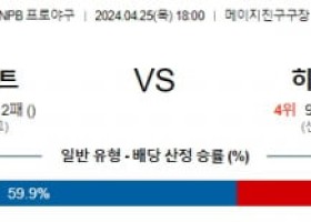 4월25일 야쿠르트 히로시마 NPB프로야구분석 해외스포츠