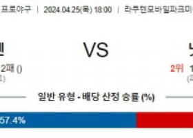 4월25일 라쿠텐 닛폰햄 NPB프로야구분석 해외스포츠