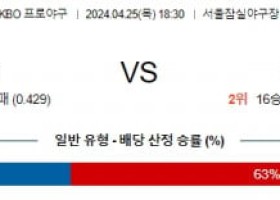 4월25일 두산 NC KBO프로야구분석 국내스포츠