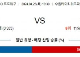 4월25일 KT 한화 KBO프로야구분석 국내스포츠분석