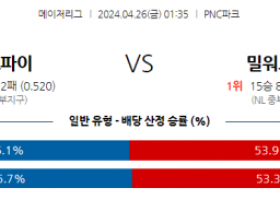 4월26일 MLB 피츠버그 밀워키 해외야구분석 스포츠분석