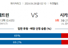 4월26일 MLB 미네소타 시카고W 해외야구분석 스포츠분석