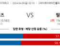 4월26일 MLB 신시내티 필라델피아 해외야구분석 스포츠분석