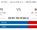 4월26일 MLB 클리블랜드 보스턴 해외야구분석 스포츠분석