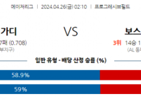 4월26일 MLB 클리블랜드 보스턴 해외야구분석 스포츠분석