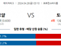 4월26일 MLB 캔자스시티 토론토 해외야구분석 스포츠분석