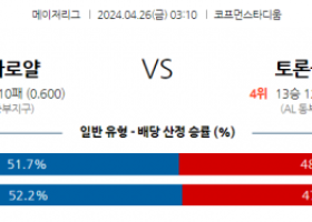 4월26일 MLB 캔자스시티 토론토 해외야구분석 스포츠분석