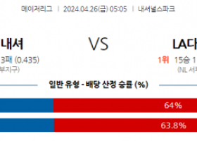 4월26일 MLB 워싱턴 LA다저스 해외야구분석 스포츠분석