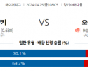 4월26일 MLB 뉴욕양키스 오클랜드 해외야구분석 스포츠분석