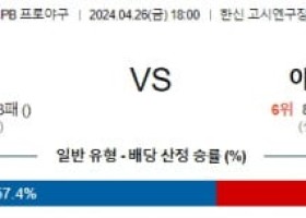 4월26일 한신 야쿠르트 NPB프로야구분석 해외스포츠