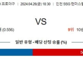 4월26일 SSG KT KBO프로야구분석 국내스포츠