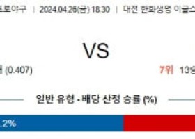 4월26일 한화 두산 KBO프로야구분석 국내스포츠