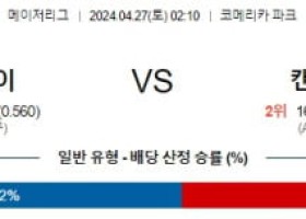 4월27일 디트로이트 캔자스시티 MLB프로야구분석 해외스포츠