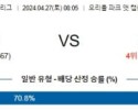 4월27일 볼티모어 오클랜드 MLB프로야구분석 해외스포츠