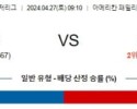 4월27일 밀워키 뉴욕양키스 MLB프로야구분석 해외스포츠