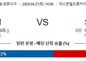 4월27일 닛폰햄 오릭스 NPB프로야구분석 해외스포츠