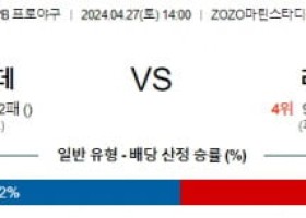 4월27일 치바롯데 라쿠텐 NPB프로야구분석 해외스포츠