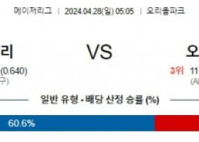 4월28일 볼티모어 오클랜드 MLB프로야구분석 해외스포츠