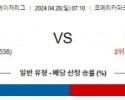 4월28일 디트로이트 캔자스시티 MLB프로야구분석 해외스포츠