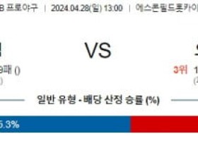 4월28일 닛폰햄 오릭스 NPB프로야구분석 해외스포츠