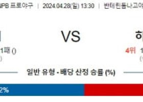 4월28일 주니치 히로시마 NPB프로야구분석 해외스포츠