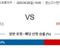 4월28일 한신 야쿠르트 NPB프로야구분석 해외스포츠