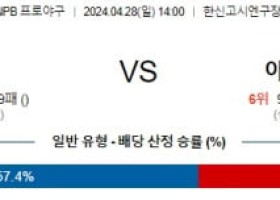 4월28일 한신 야쿠르트 NPB프로야구분석 해외스포츠