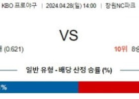 4월28일 NC 롯데 KBO프로야구분석 국내스포츠