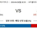 4월29일 볼티모어 오클랜드 MLB프로야구분석 해외스포츠