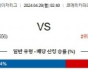 4월29일 디트로이트 캔자스시티 MLB프로야구분석 해외스포츠