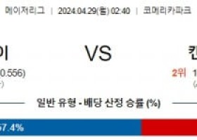 4월29일 디트로이트 캔자스시티 MLB프로야구분석 해외스포츠