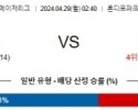 4월29일 마이애미 워싱턴 MLB프로야구분석 해외스포츠