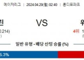 4월29일 마이애미 워싱턴 MLB프로야구분석 해외스포츠