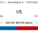 4월29일 밀워키 뉴욕양키스 MLB프로야구분석 해외스포츠