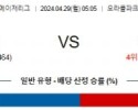 주요경기 4월29일 샌프란시스코 피츠버그 MLB프로야구분석 해외스포츠