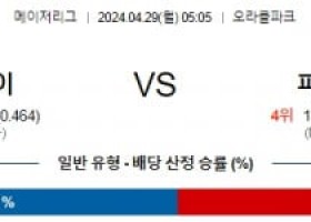 주요경기 4월29일 샌프란시스코 피츠버그 MLB프로야구분석 해외스포츠