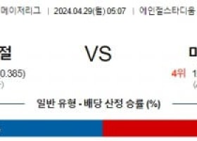 4월29일 LA에인절스 미네소타 MLB프로야구분석 해외스포츠